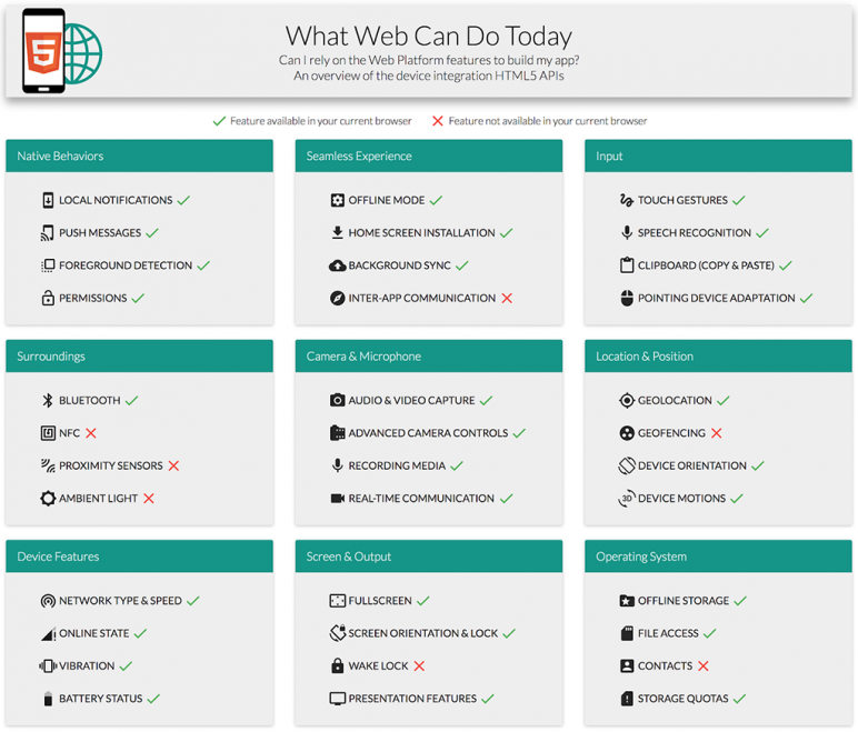 What web apps Can Do Today What web apps Can Do Today