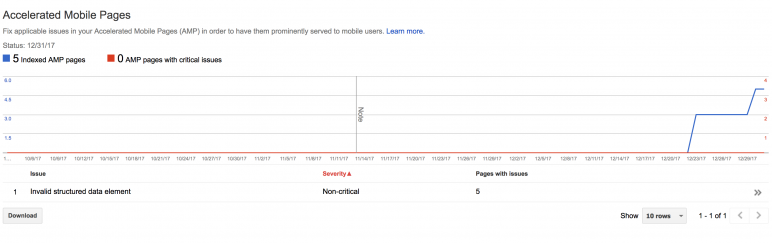 Google webmaster AMP status Google webmaster AMP status